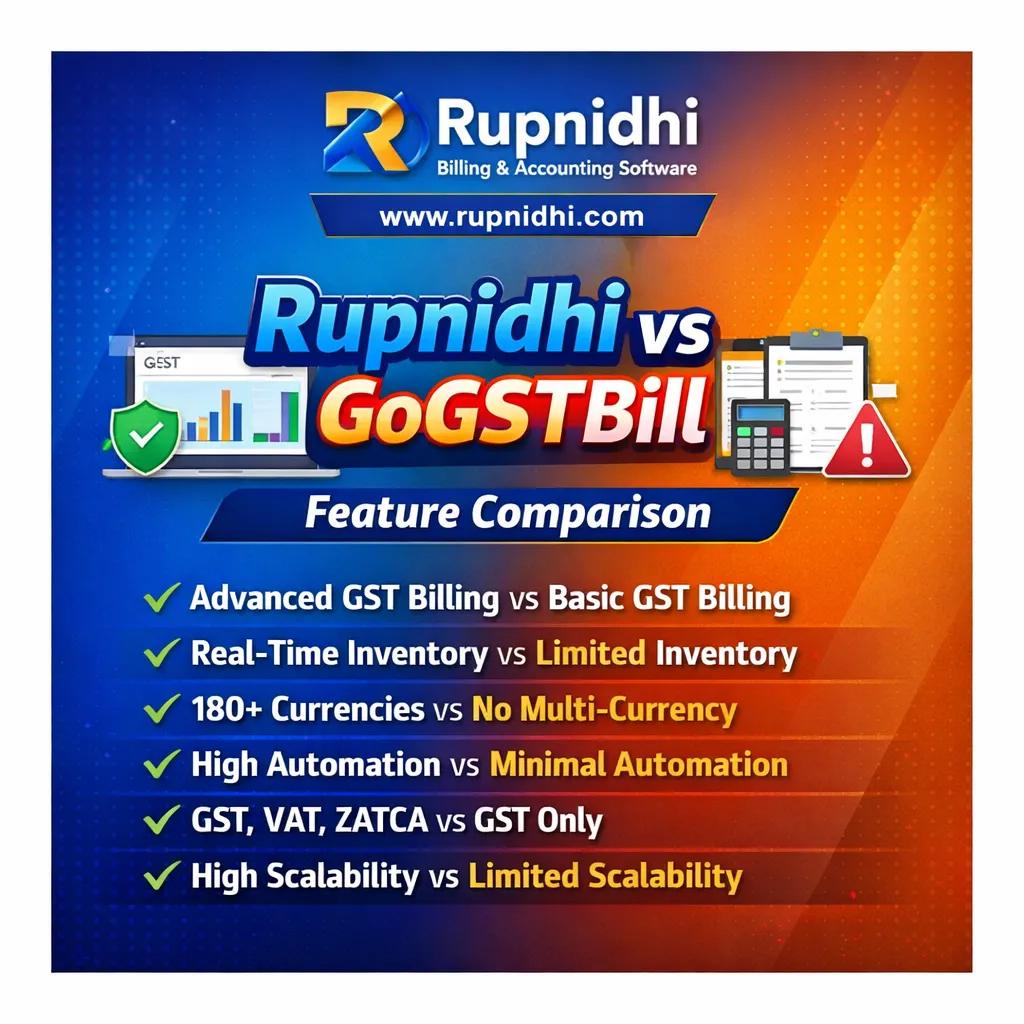 Rupnidhi vs GoGSTBill:
Best GST Billing Software in India 2026